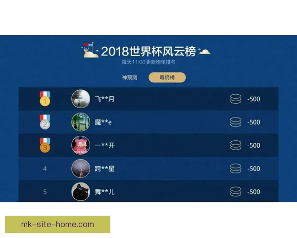 最全世界杯竞猜平台推荐助你精准预测胜负玩法解析