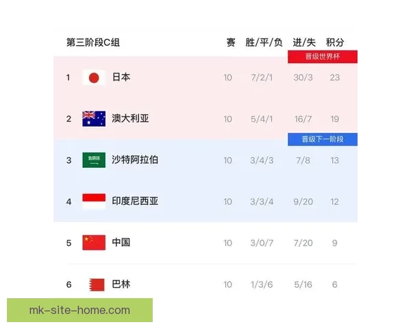 美加墨世界杯夺冠赔率解析及热门球队胜负趋势预测